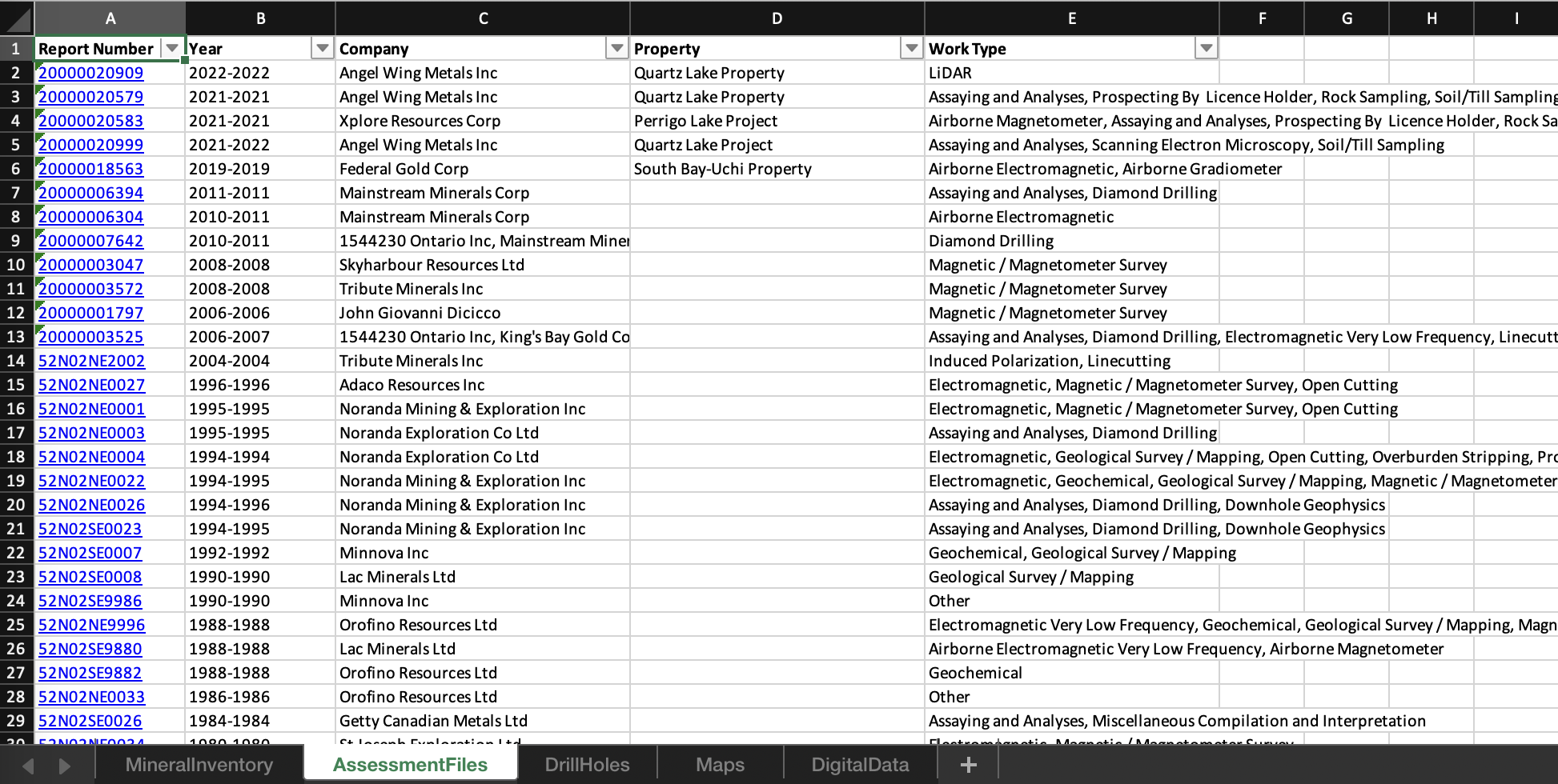 Each Excel has multiple tabs, and each tab has a bunch of data